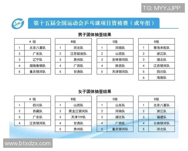 全运会篮球积分榜更新北京队以99分稳居第一名