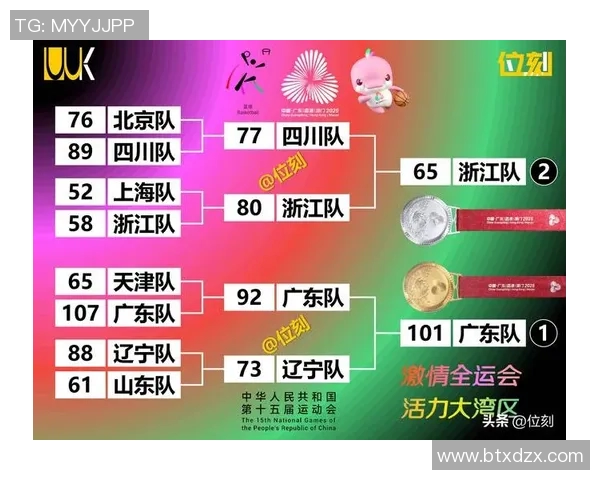 最新篮球节奏排行榜揭晓北京篮球队稳居第一名引发热议 最新篮球节奏排行榜揭晓北京篮球队稳居第一名引发热议